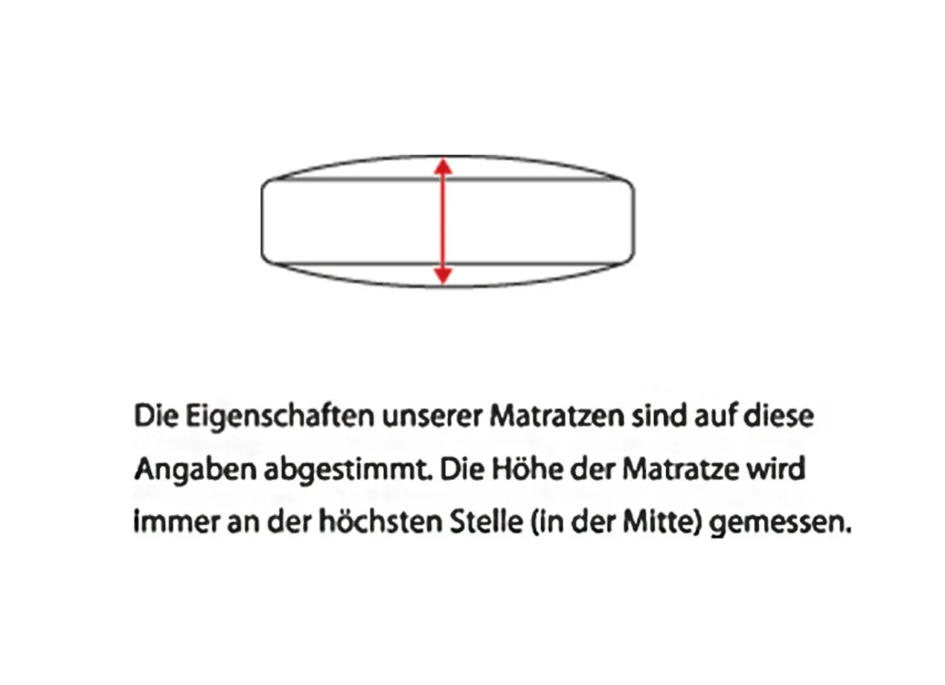 Möbel|Heimtextilien>7-Zonen-Tonnentaschenfederkern-Matratze von Hemafa